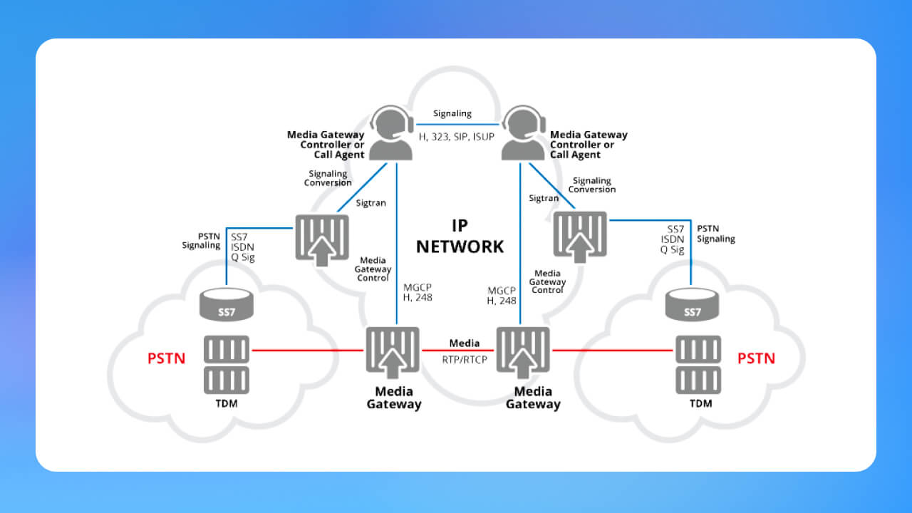 Media Gateway