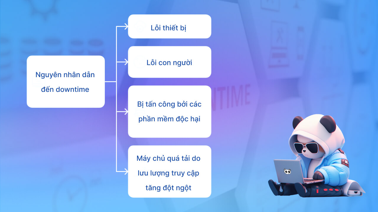 Nguyên nhân gây ra tình trạng downtime website