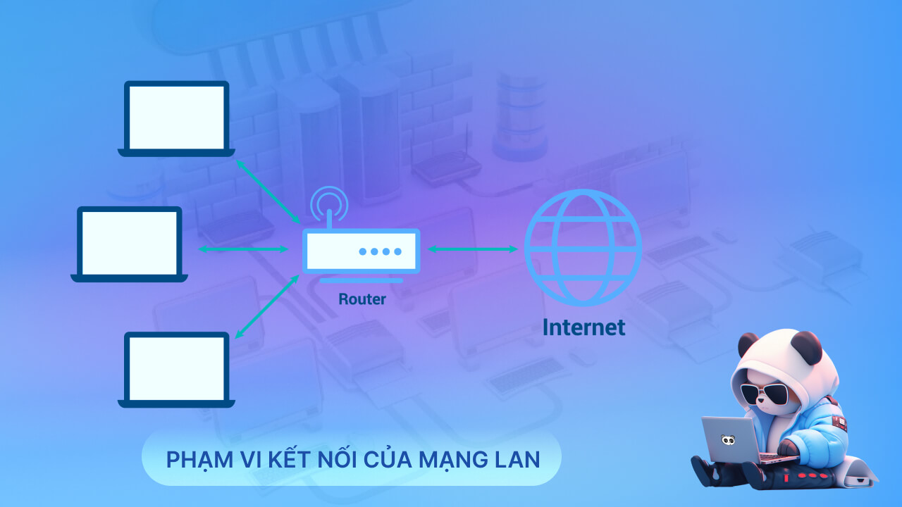 Phạm vi kết nối của mạng LAN