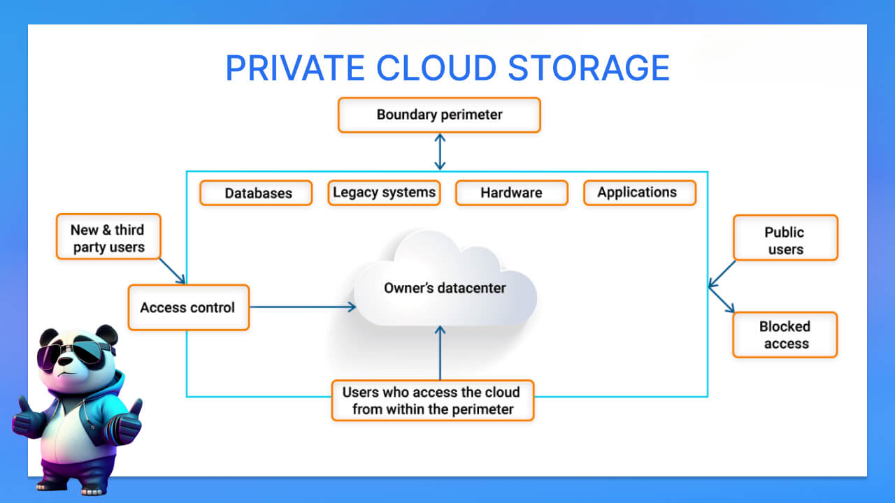 Private Cloud storage