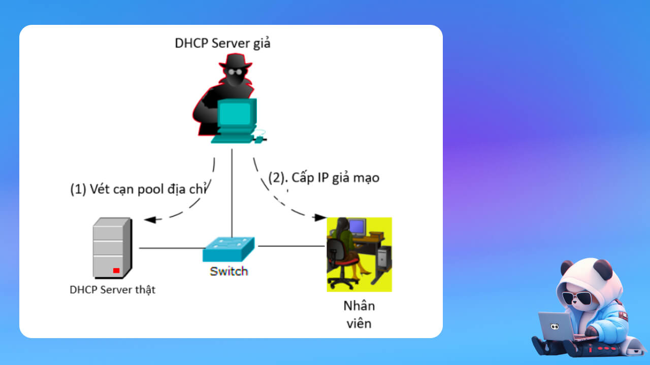 Tấn công khi sử dụng DHCP server giả mạo