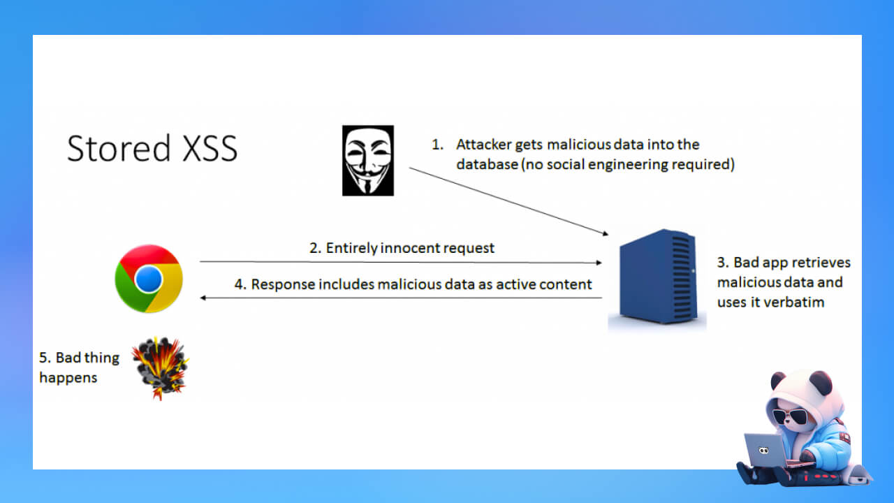 Tấn công Stored XSS là gì?