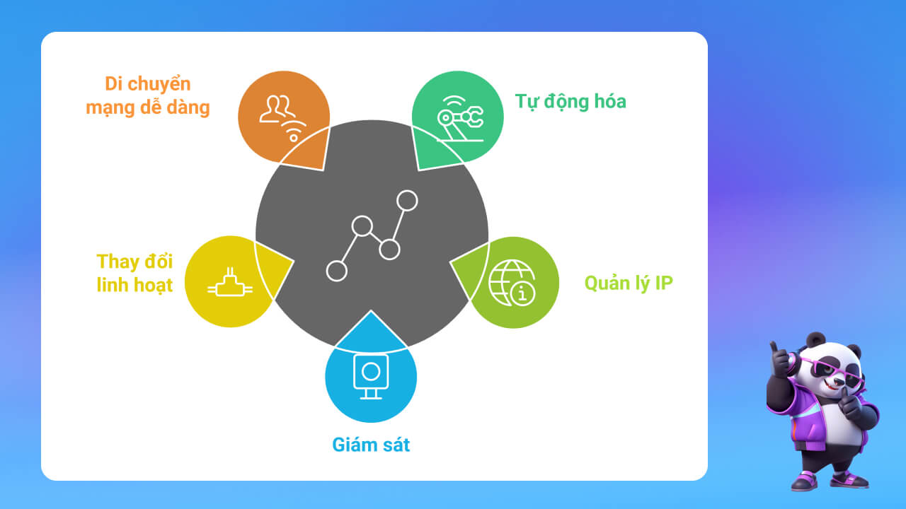 Ưu điểm của DHCP là gì?