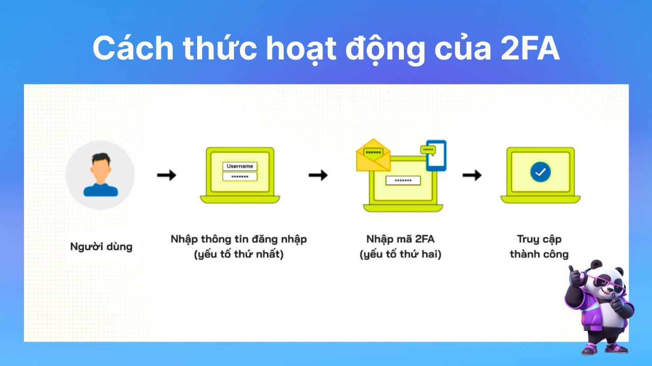 Cách thức hoạt động của phương pháp 2FA là gì?