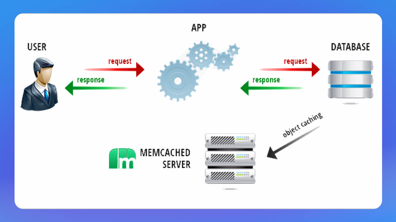 Cơ chế hoạt động của Memcached