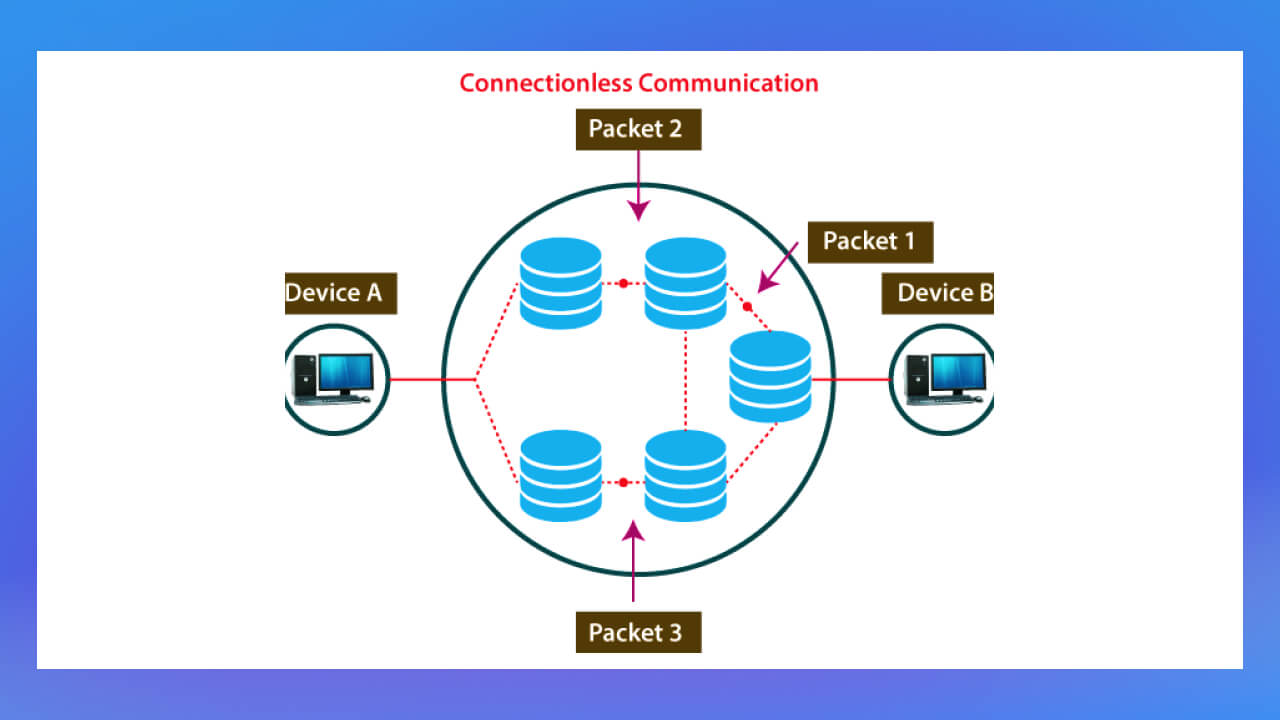 Connectionless