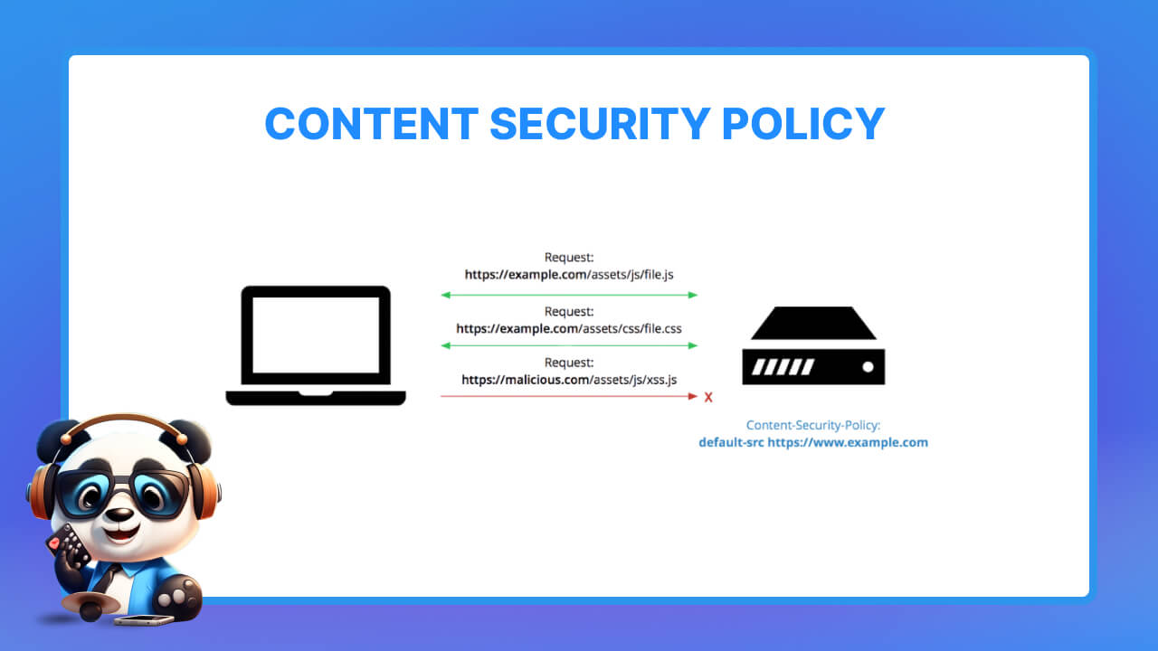 Content Security Policy là gì?