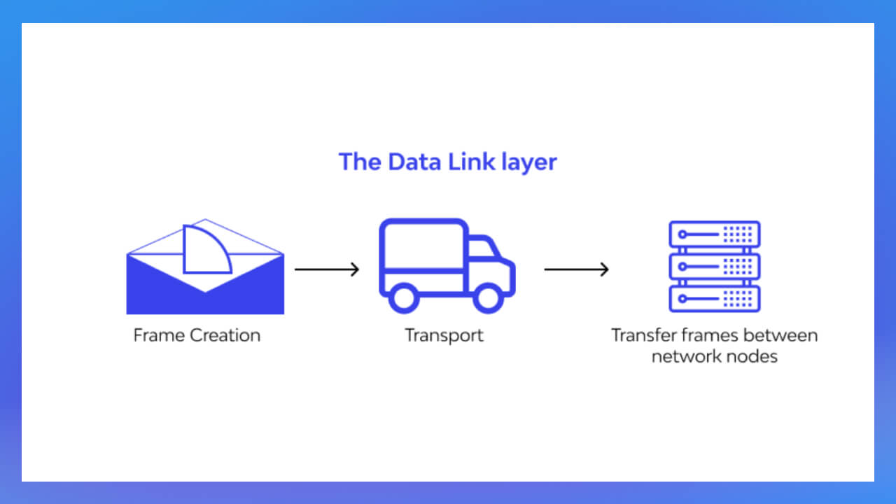 Data Link Layer