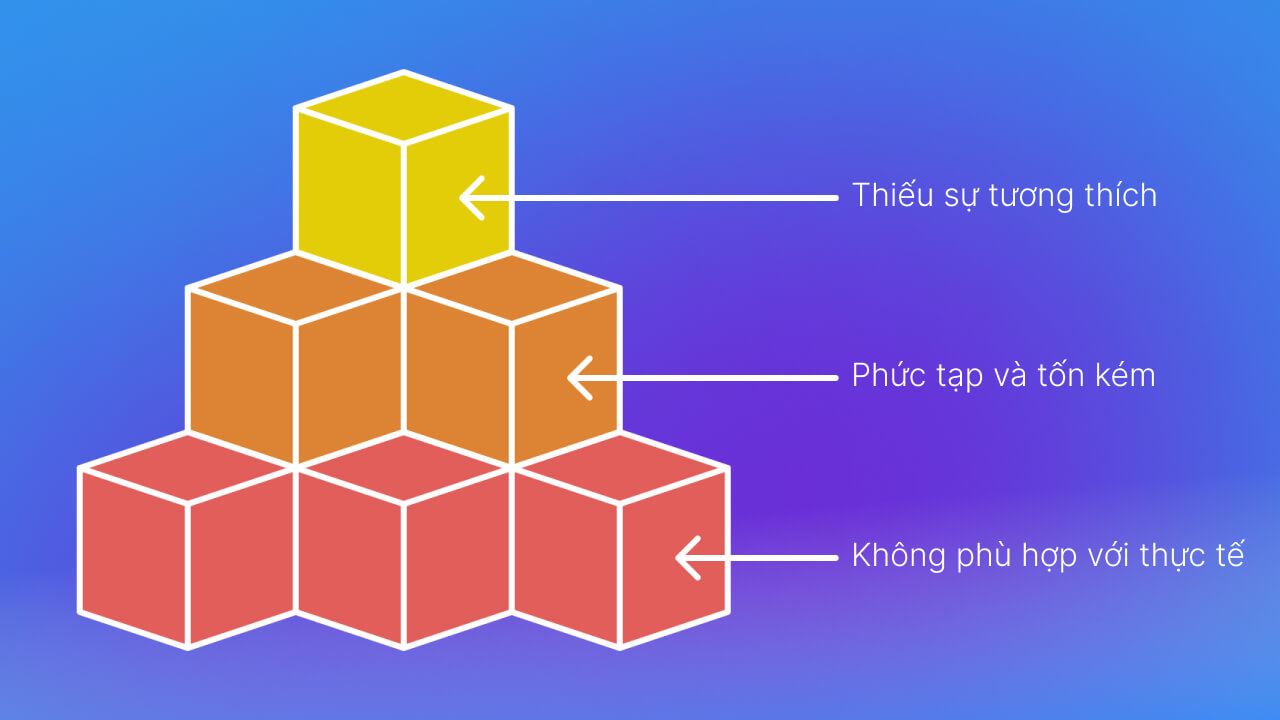 Hạn chế của mô hình OSI là gì?