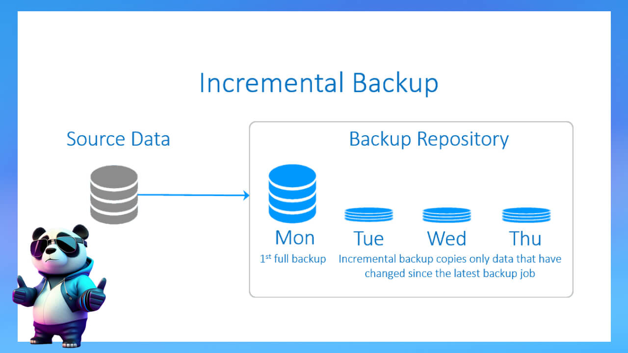 Incremental Backup