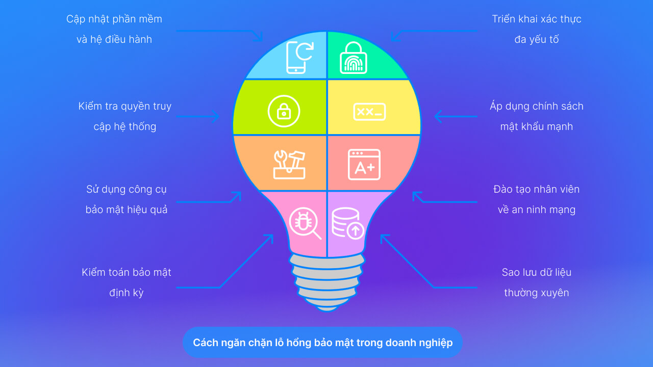 Làm thế nào để ngăn chặn lỗ hổng bảo mật trong doanh nghiệp?