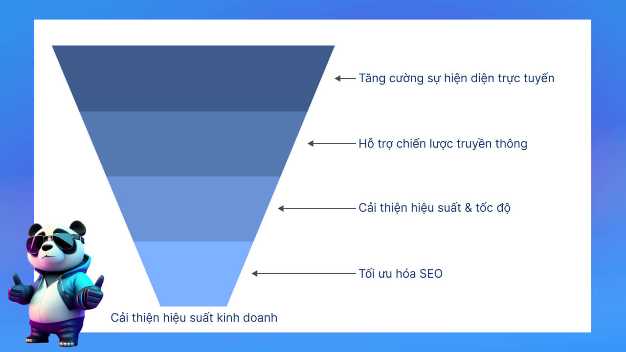 Lợi ích khi đăng ký sử dụng Hosting