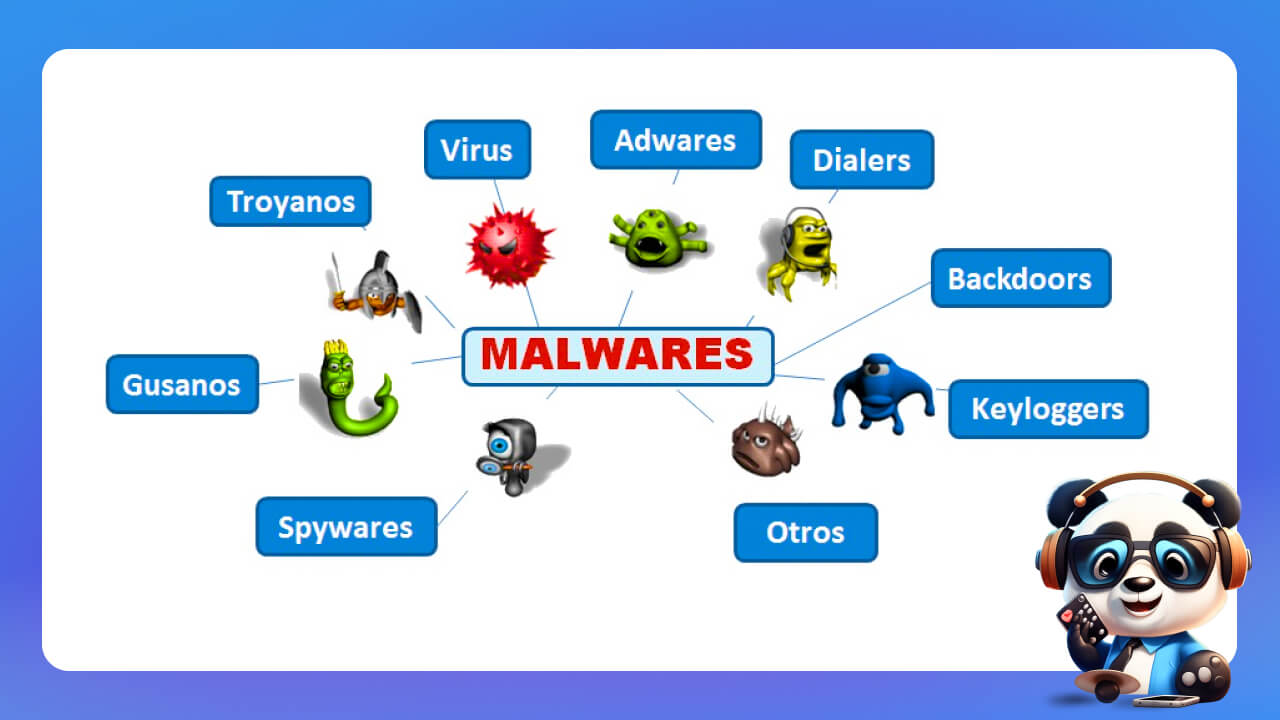 Malware là gì?