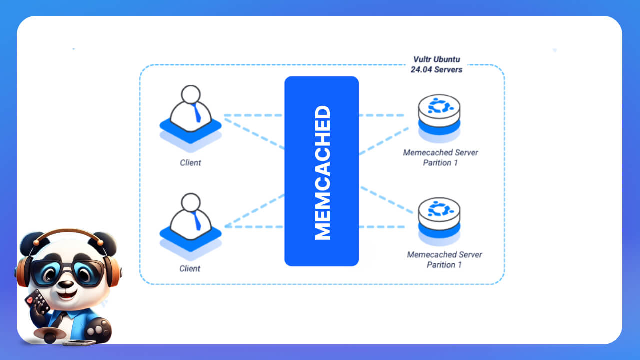 Memcached là gì?