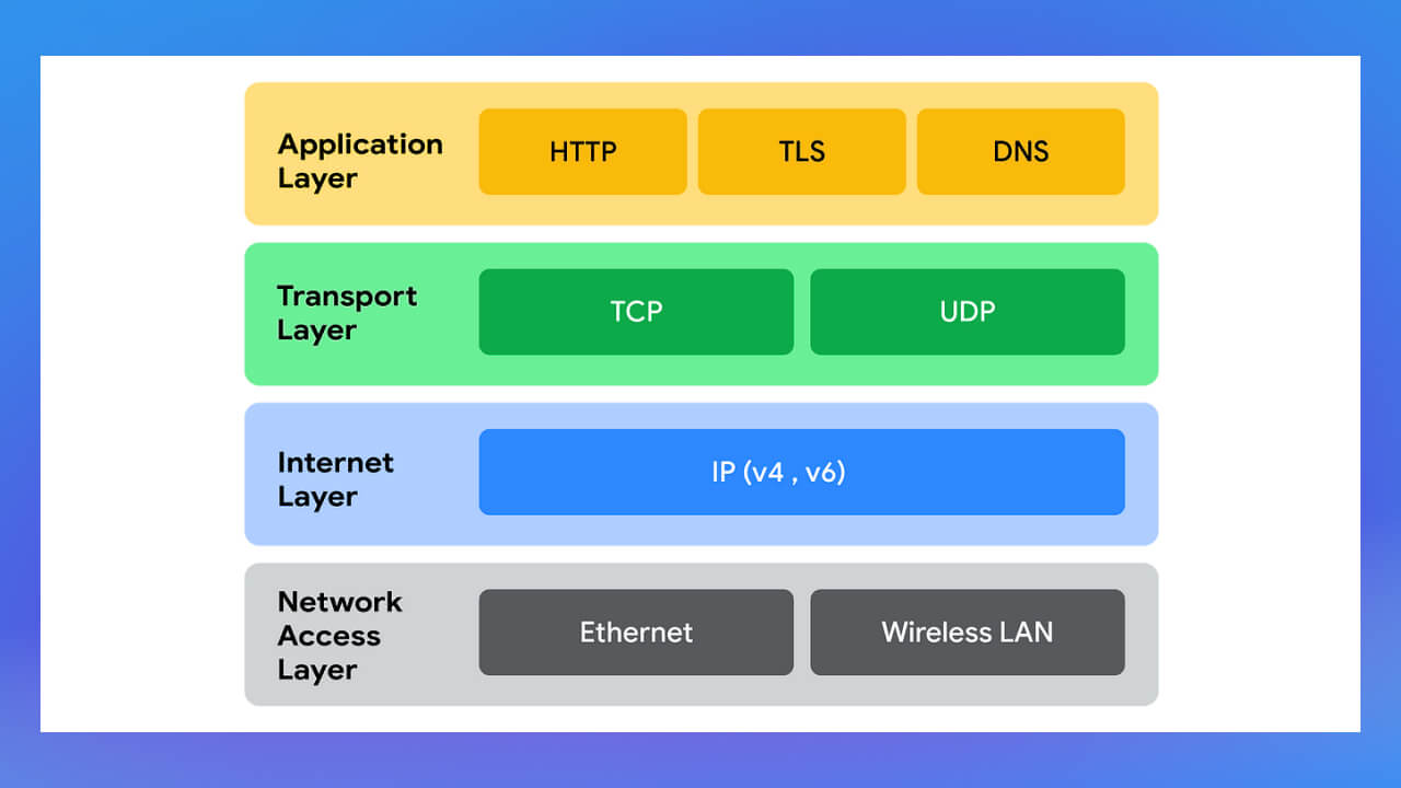 Mô hình TCP/IP