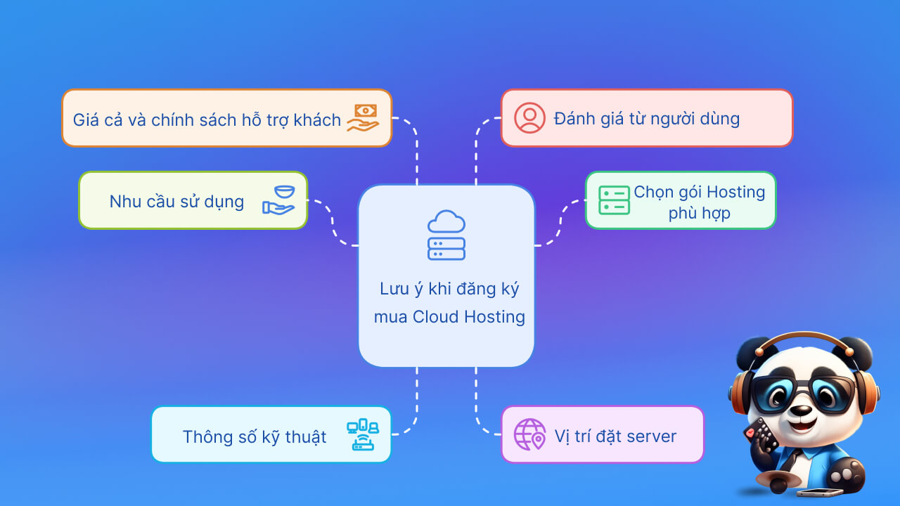 Một vài lưu ý cần biết khi đăng ký mua Hosting