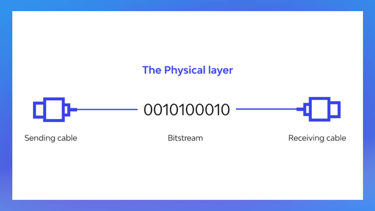 Physical Layer