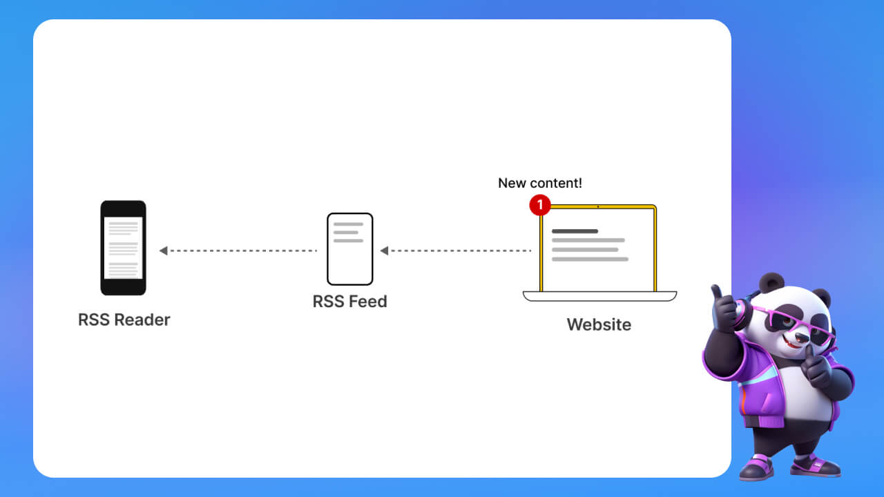 RSS reader và một số thuật ngữ RSS Feeds bạn cần biết