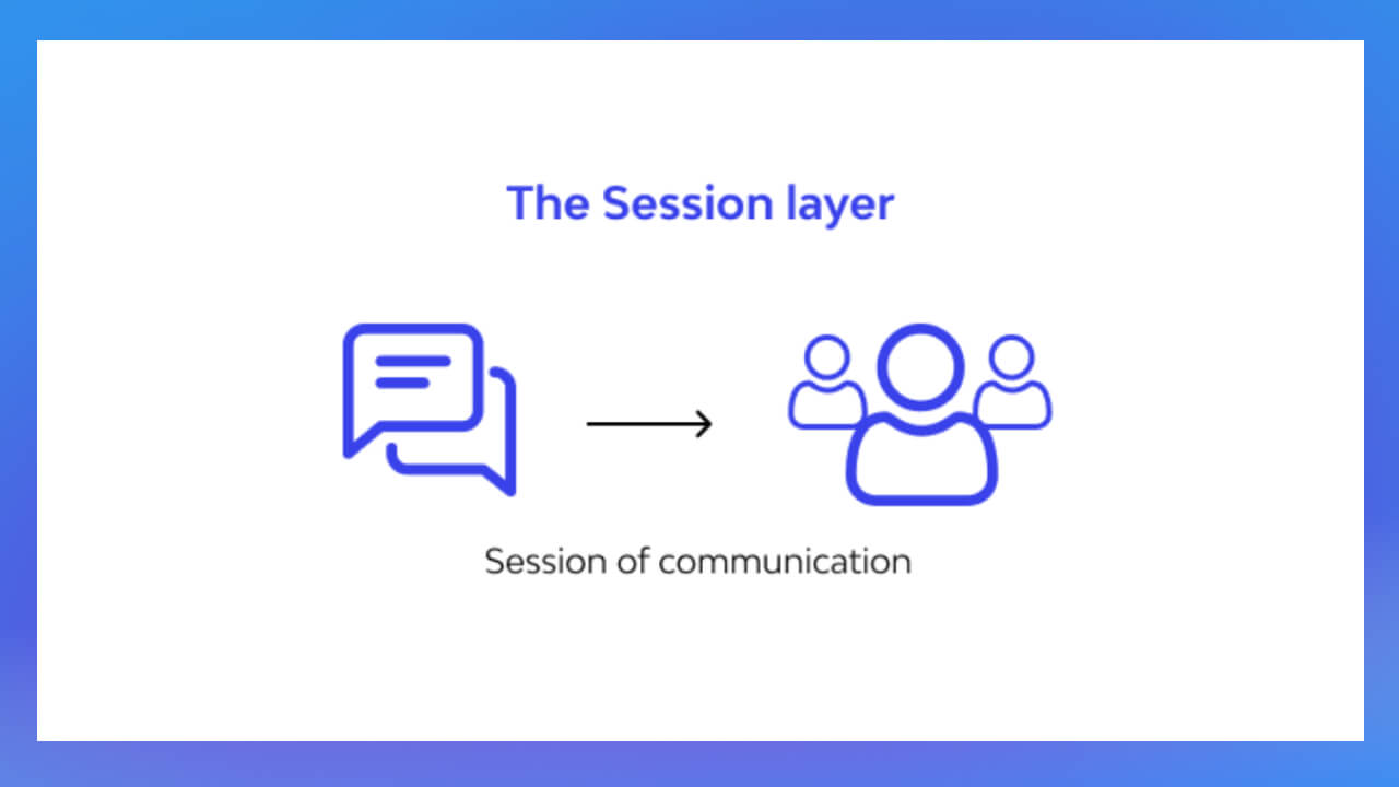 Session Layer