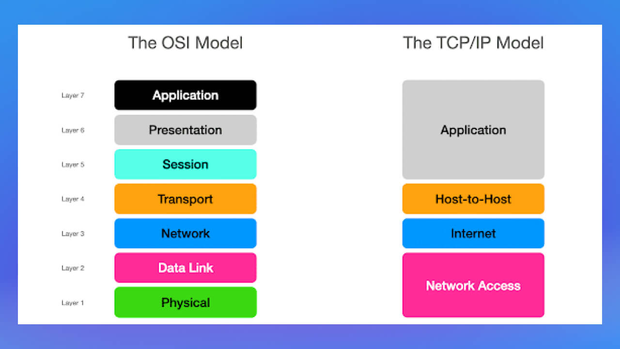 So sánh chi tiết hai mô hình OSI và TCP/IP 