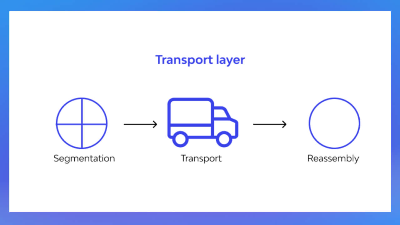 Transport Layer