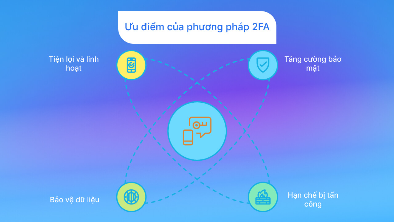 Ưu điểm của phương pháp Two-Factor Authentication