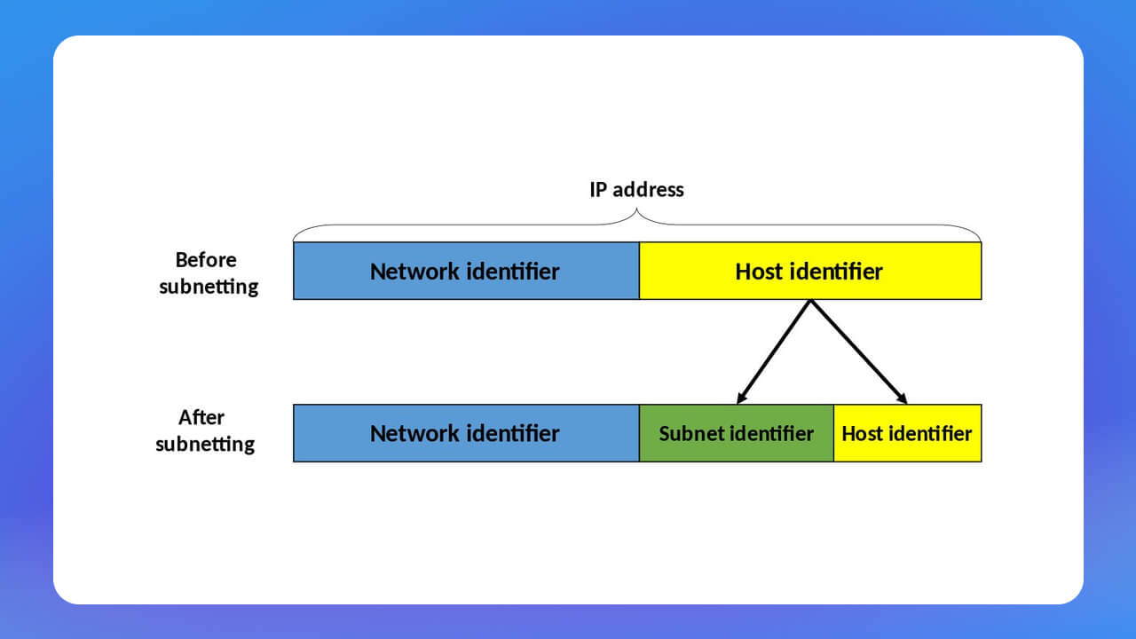 Cách tính Subnet Mask đơn giản nhất