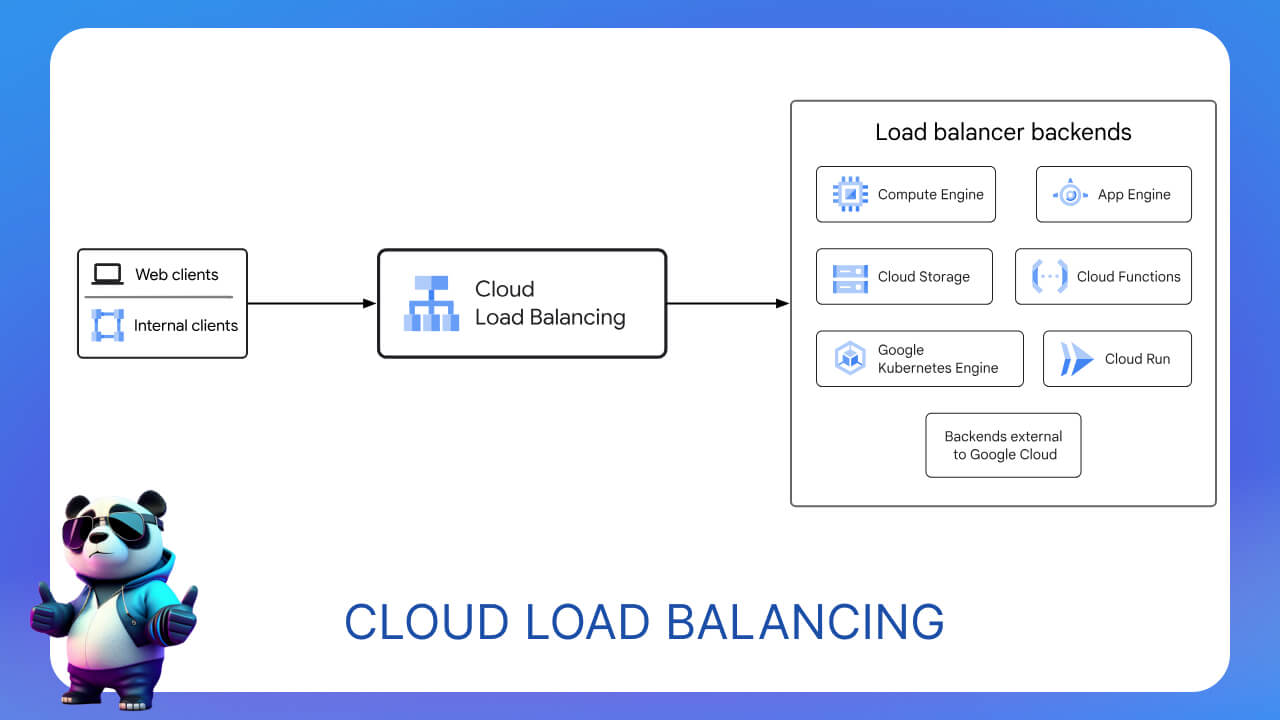 Cloud Load Balancing