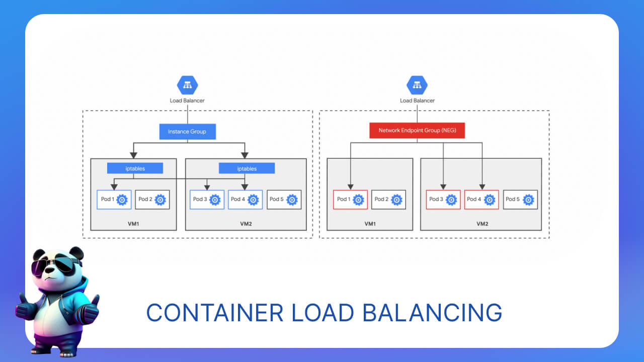 Container Load Balancing