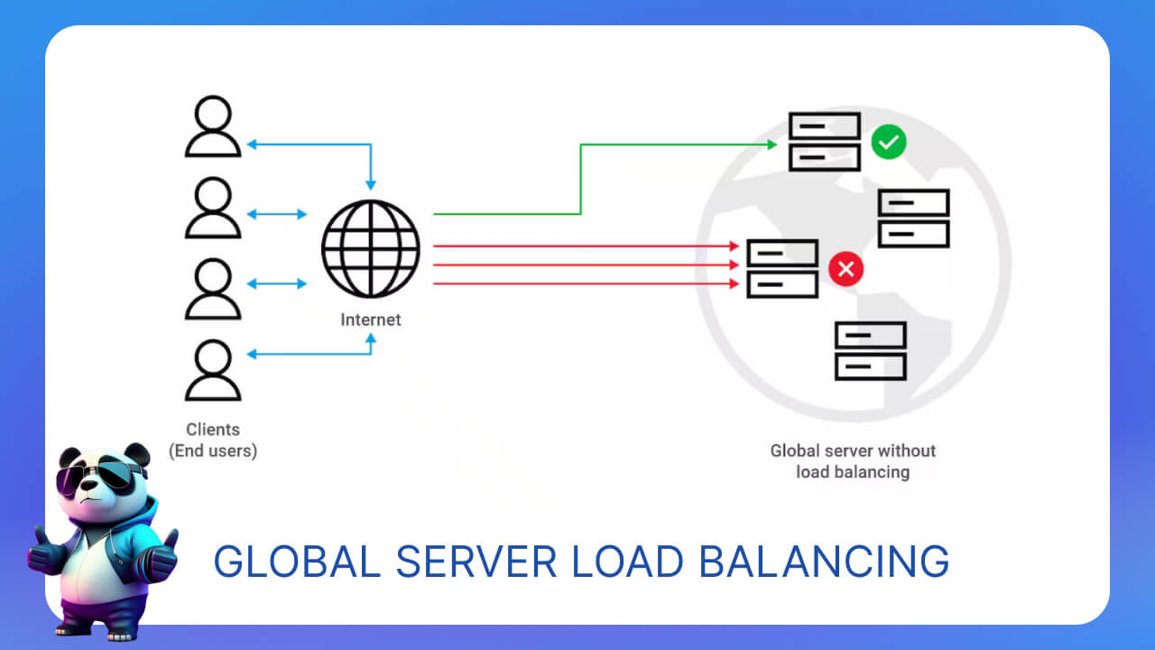 Global Server Load Balancing