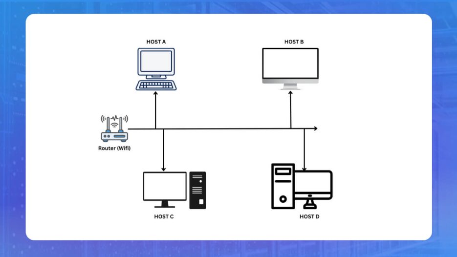 Hosting Là Gì? Sự Khác Biệt Giữa Server Và Hosting Chi Tiết