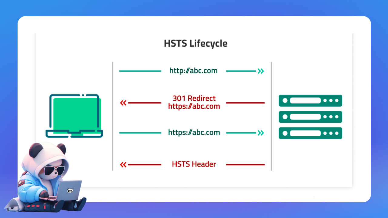 HSTS có an toàn không?