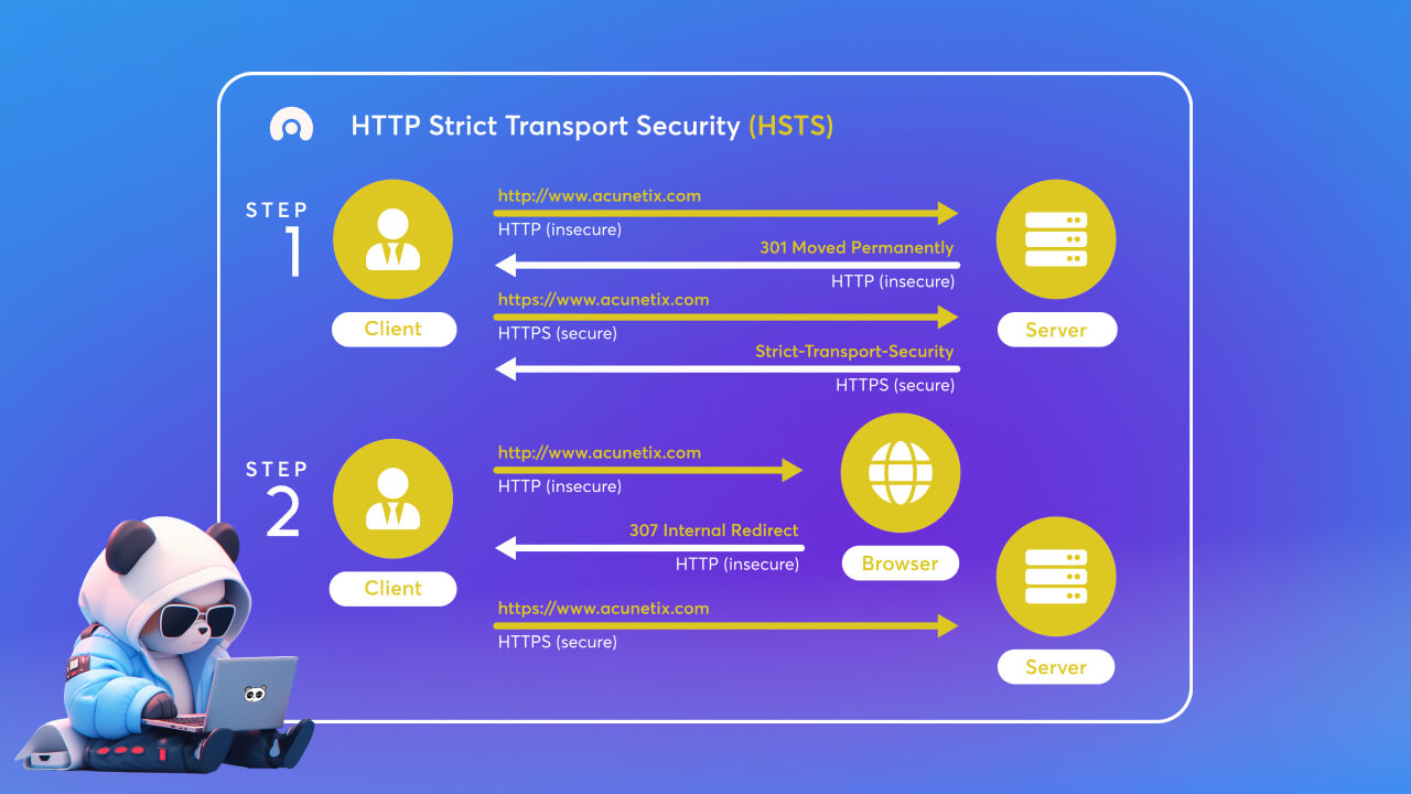 HTTP Strict Transport Security là gì?