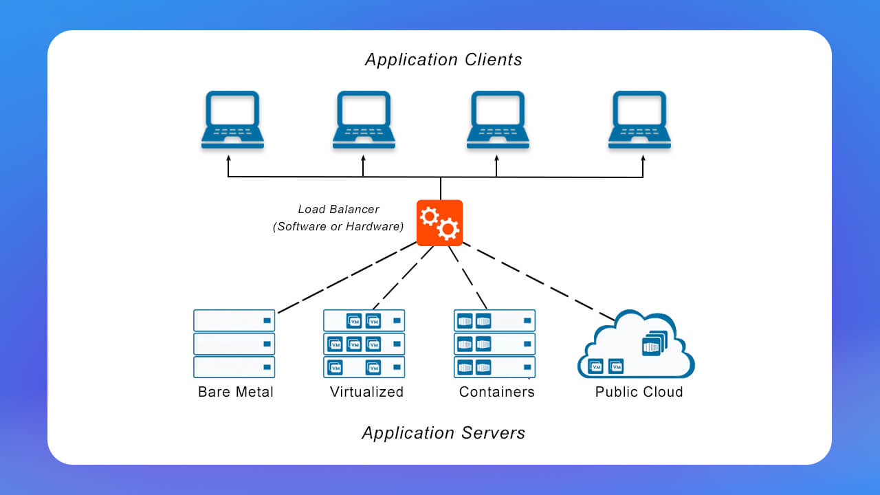 Load Balancer dự phòng là gì?