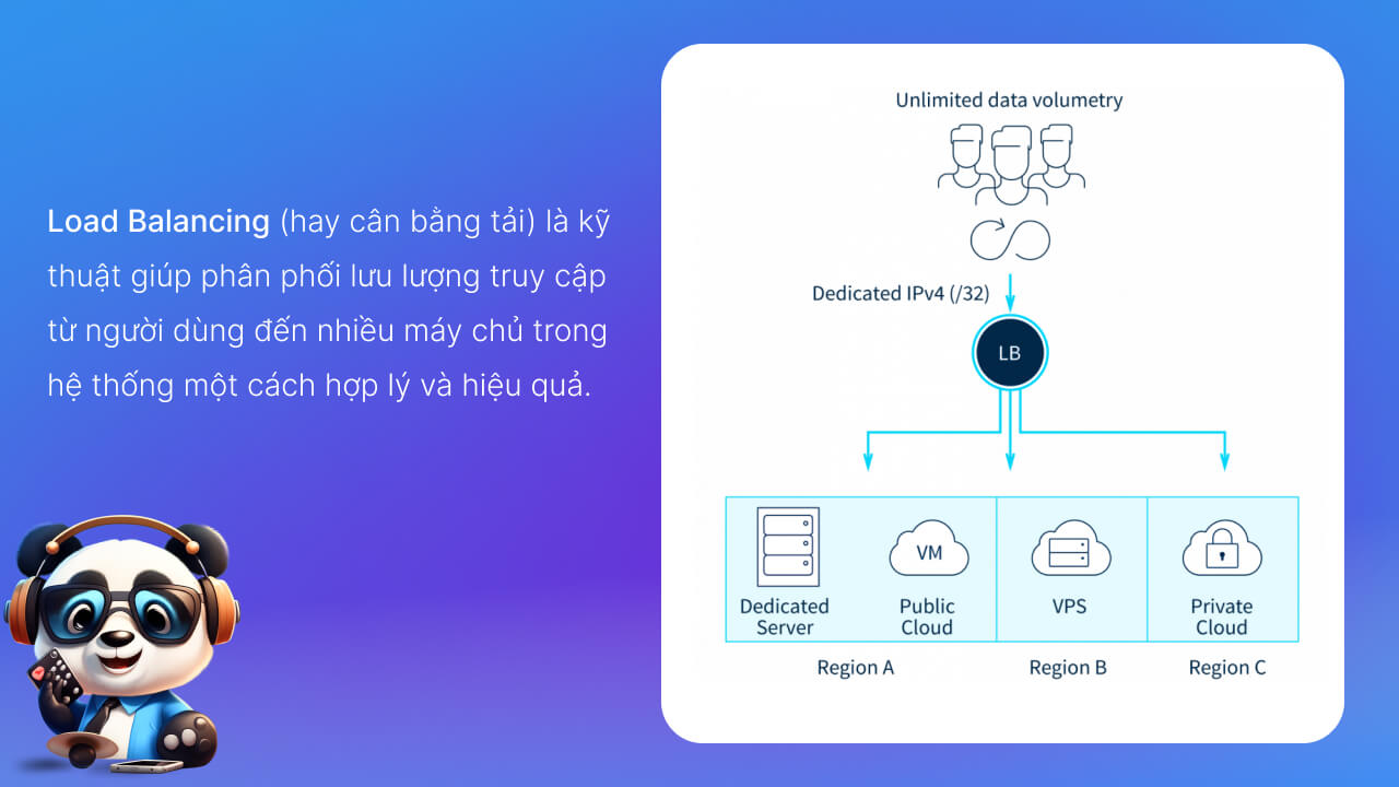 Load Balancing là gì?