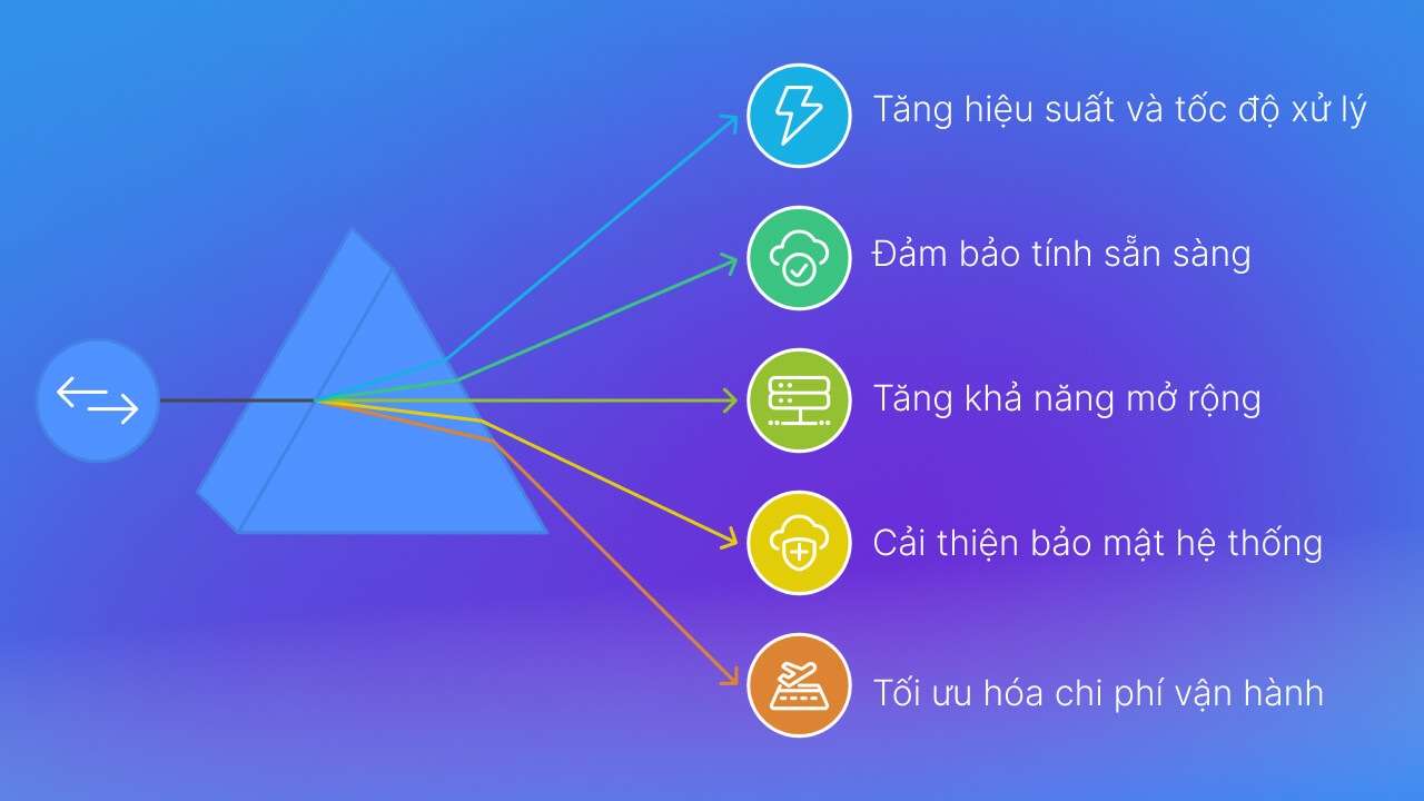 Lợi ích của Load Balancing là gì?