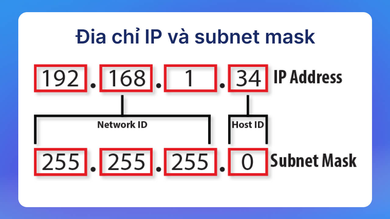 Lớp địa chỉ IP và subnet mask