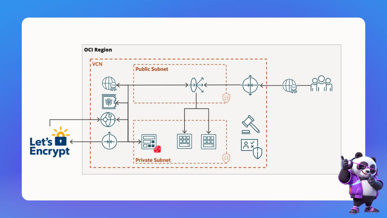 Những lưu ý khi dùng Let’s Encrypt SSL