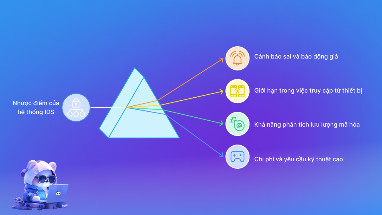 Nhược điểm của IDS là gì?