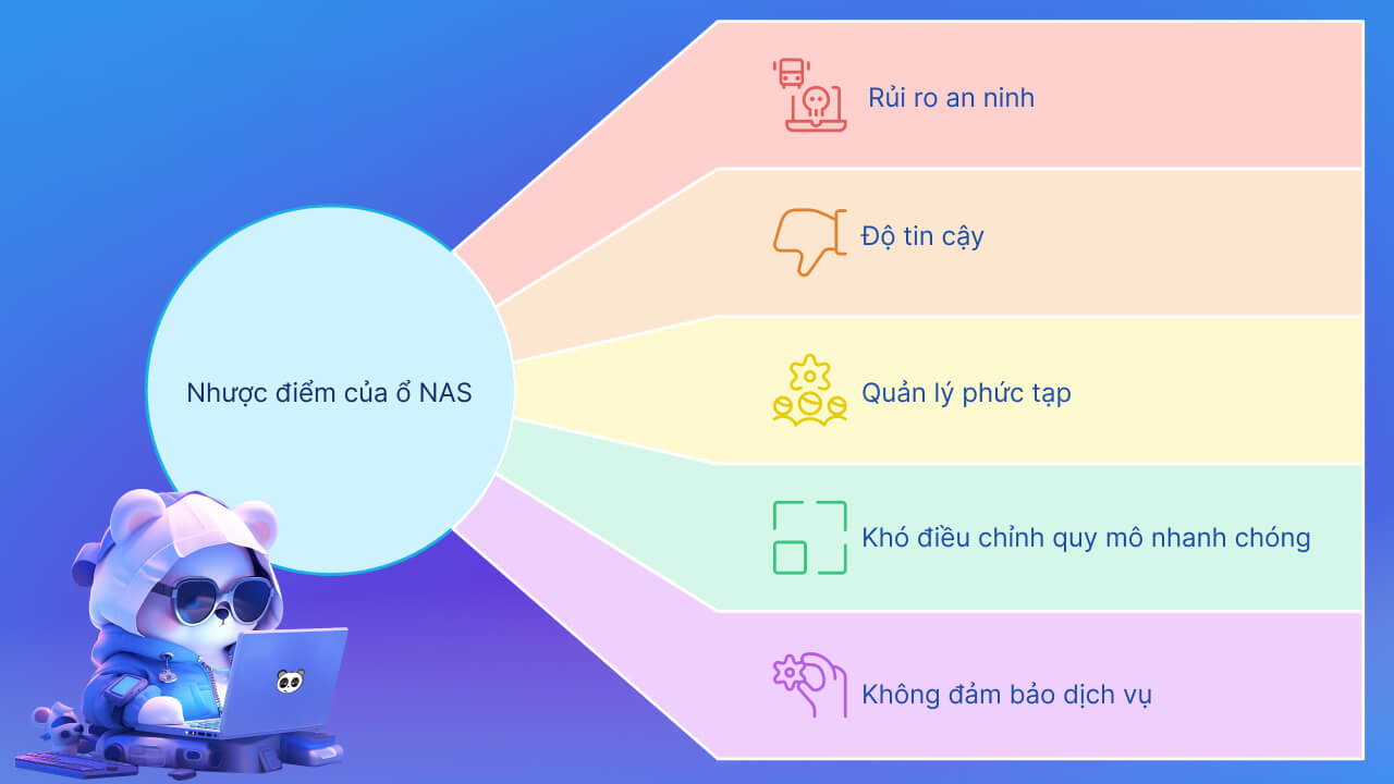 Nhược điểm của ổ NAS