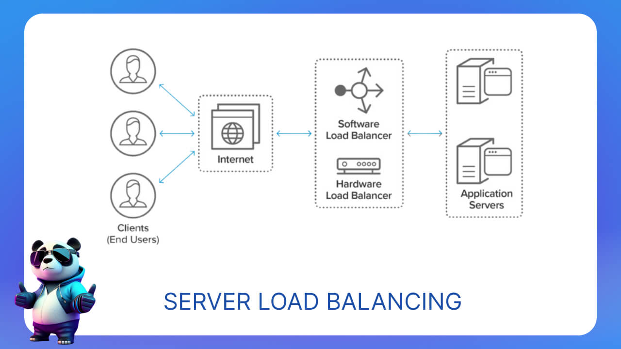 Server Load Balancing