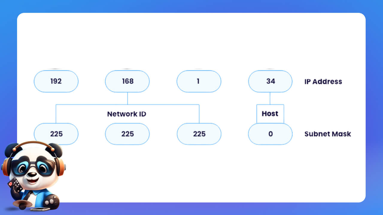 Subnet Mask là gì?