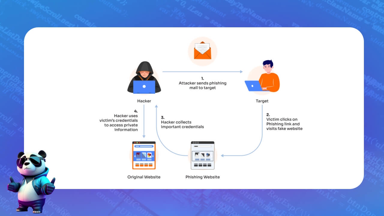 Tấn công hạ tầng bảo mật (Security infrastructure attack)