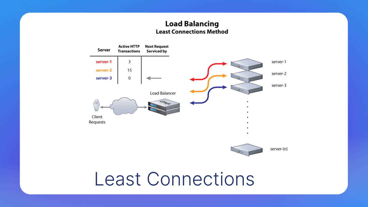 Thuật toán Least Connections là gì?