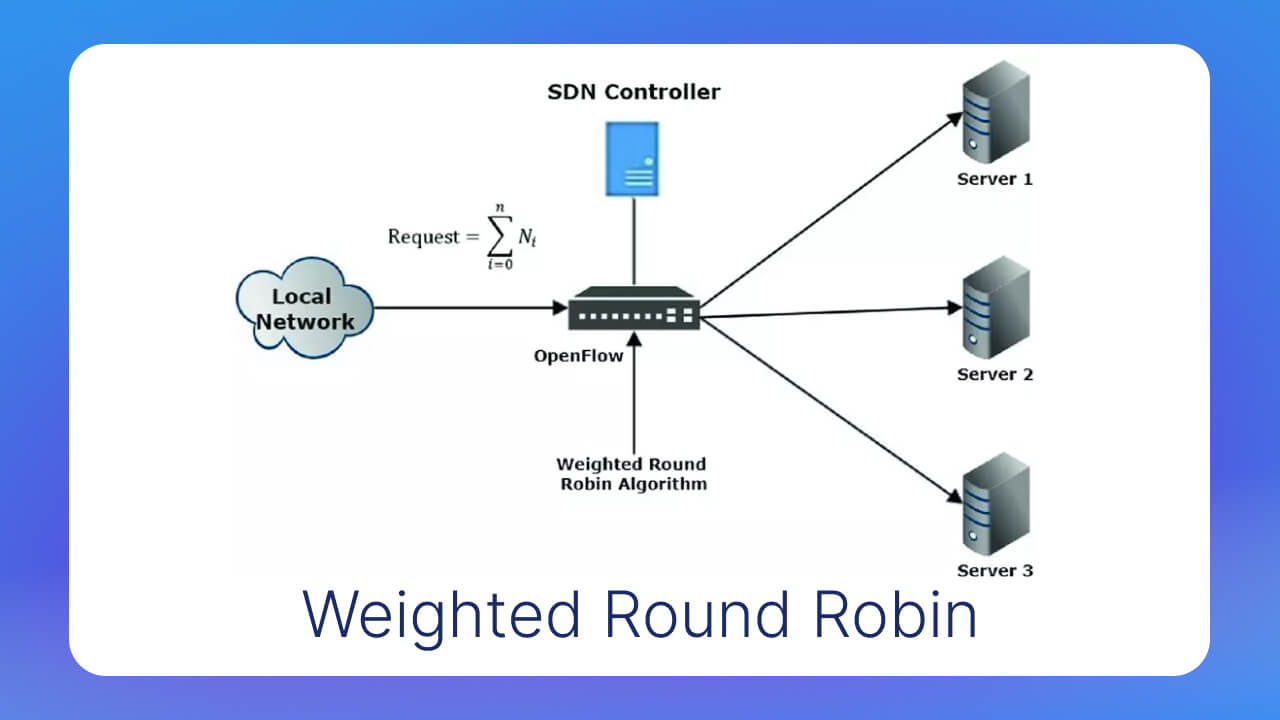 Thuật toán Weighted Round Robin là gì?