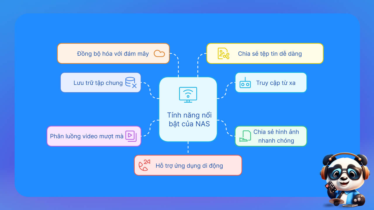 Tính năng nổi bật của thiết bị NAS là gì?