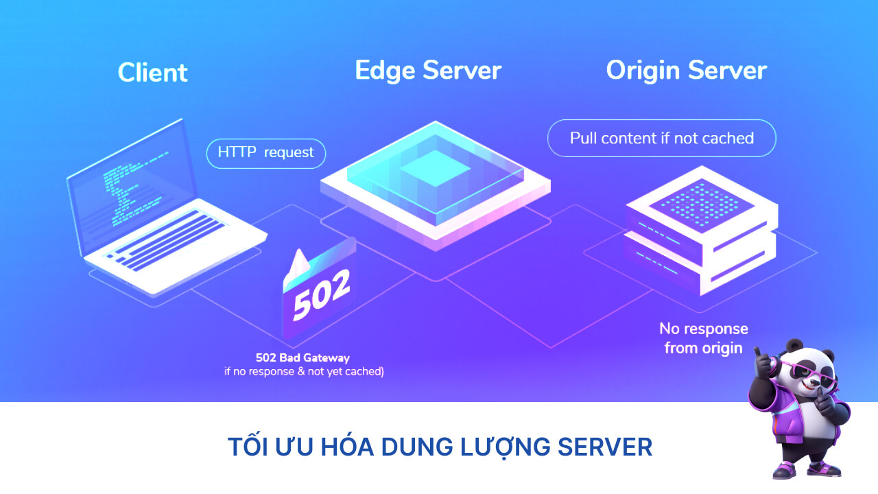 Tối ưu hóa dung lượng server để fix 522 error