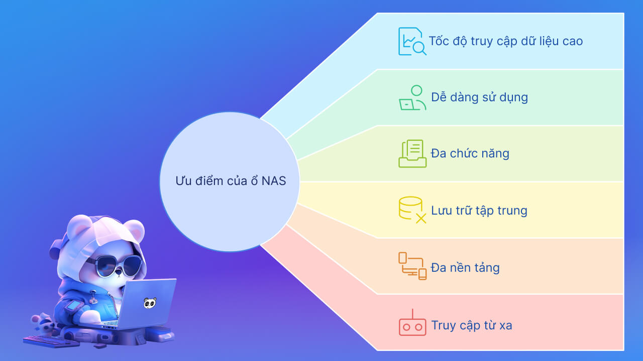 Ưu điểm của ổ NAS