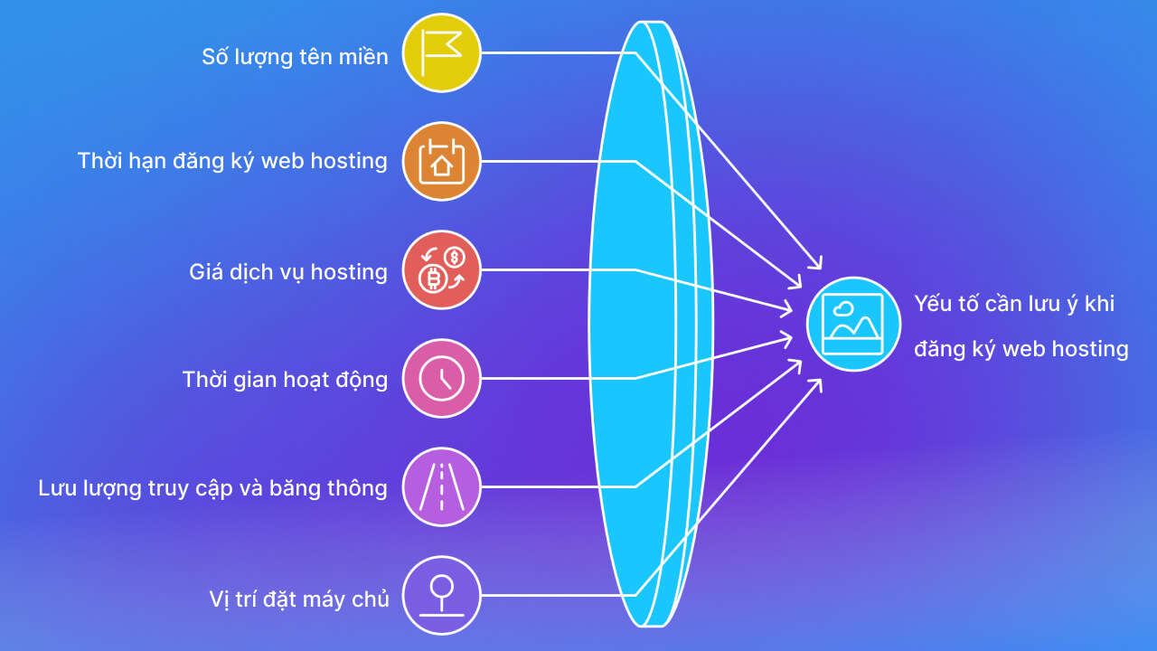 Yếu tố cần lưu ý khi đăng ký web hosting 
