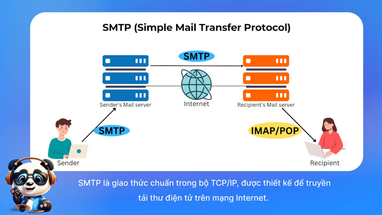 SMTP là gì?